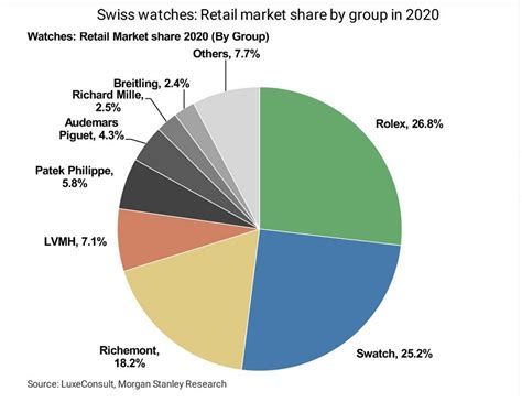 rolex fatturato 2020|rolex sales totals.